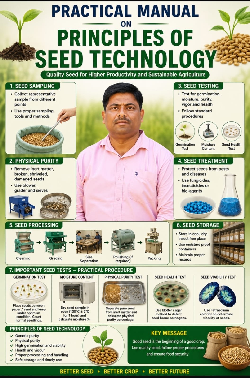 Principles of Seed Technology: Practical Guide for Seed Production